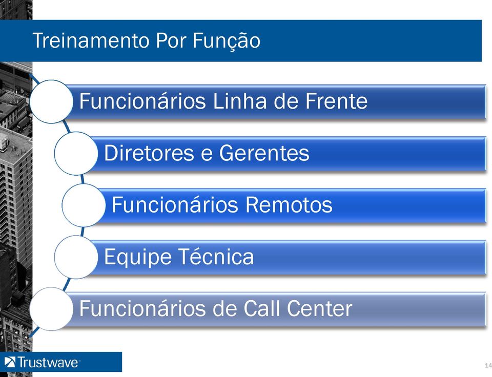 Diretores e Gerentes Funcionários