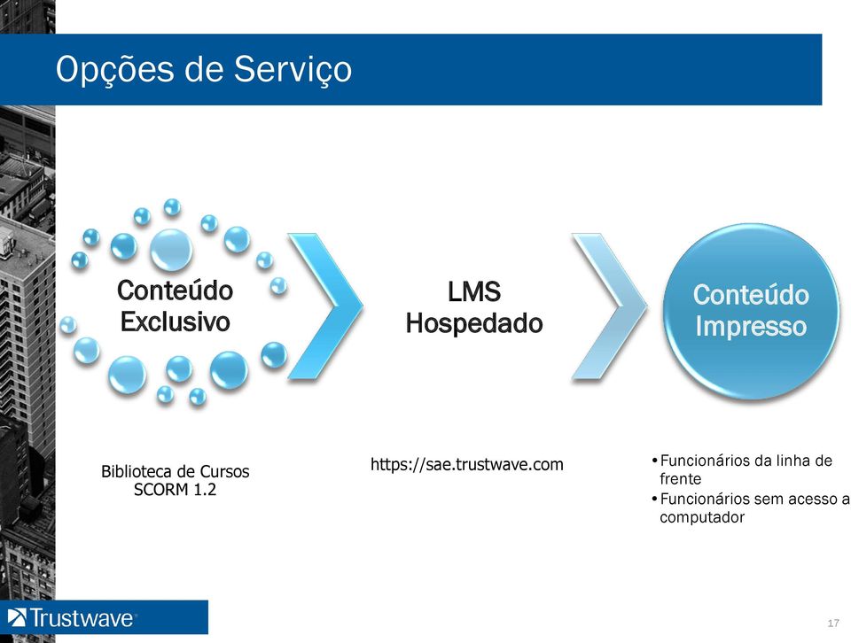 SCORM 1.2 https://sae.trustwave.