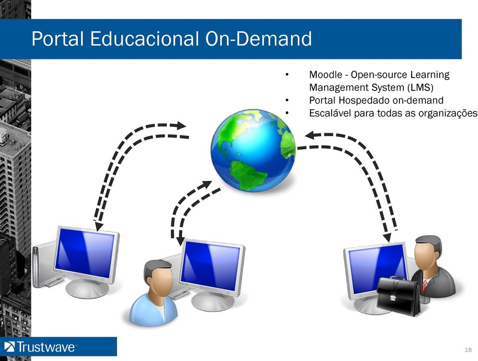 System (LMS) Portal Hospedado