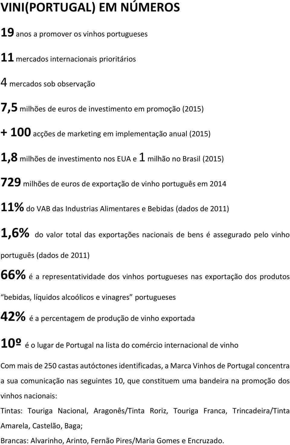 Industrias Alimentares e Bebidas (dados de 2011) 1,6% do valor total das exportações nacionais de bens é assegurado pelo vinho português (dados de 2011) 66% é a representatividade dos vinhos