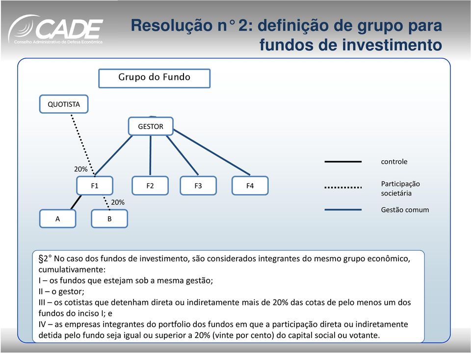 II o gestor; III os cotistas que detenham direta ou indiretamente mais de 20% das cotas de pelo menos um dos fundos do inciso I; e IV as empresas integrantes do