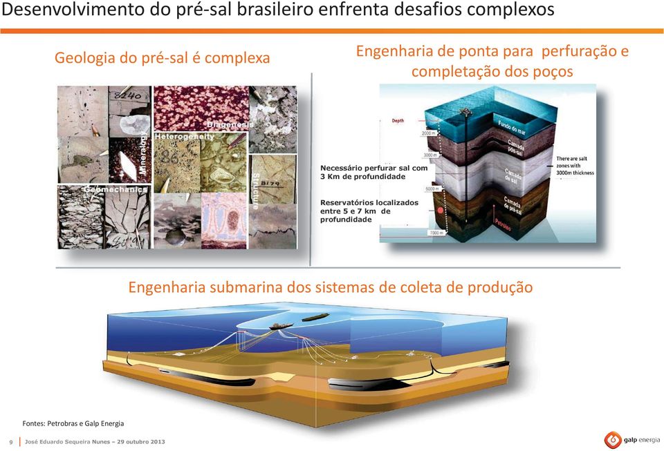 sal com 3 Km de profundidade Reservatórios localizados entre 5 e 7 km de profundidade