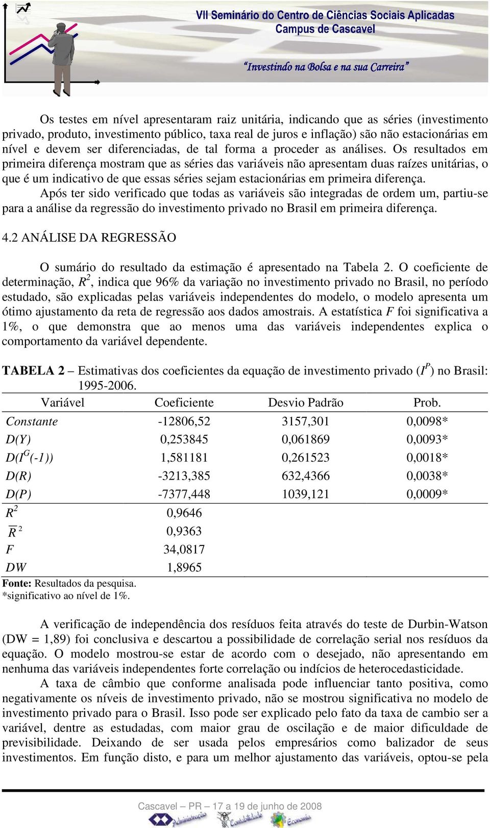 Os resultados em primeira diferença mostram que as séries das variáveis não apresentam duas raízes unitárias, o que é um indicativo de que essas séries sejam estacionárias em primeira diferença.