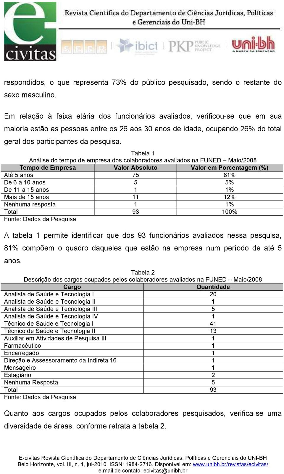 Tabela 1 Análise do tempo de empresa dos colaboradores avaliados na FUNED Maio/2008 Tempo de Empresa Valor Absoluto Valor em Porcentagem (%) Até 5 anos 75 81% De 6 a 10 anos 5 5% De 11 a 15 anos 1 1%