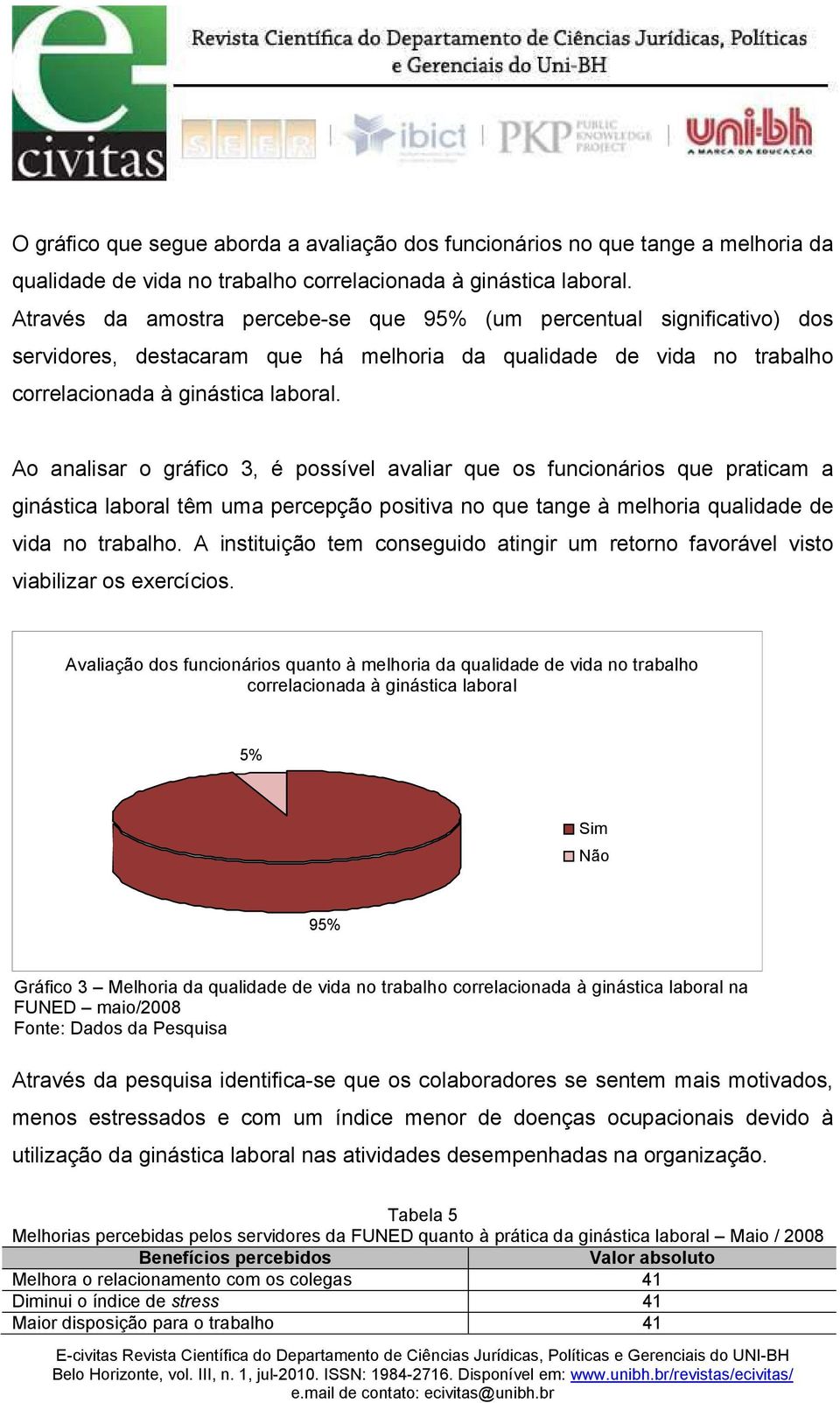 Ao analisar o gráfico 3, é possível avaliar que os funcionários que praticam a ginástica laboral têm uma percepção positiva no que tange à melhoria qualidade de vida no trabalho.