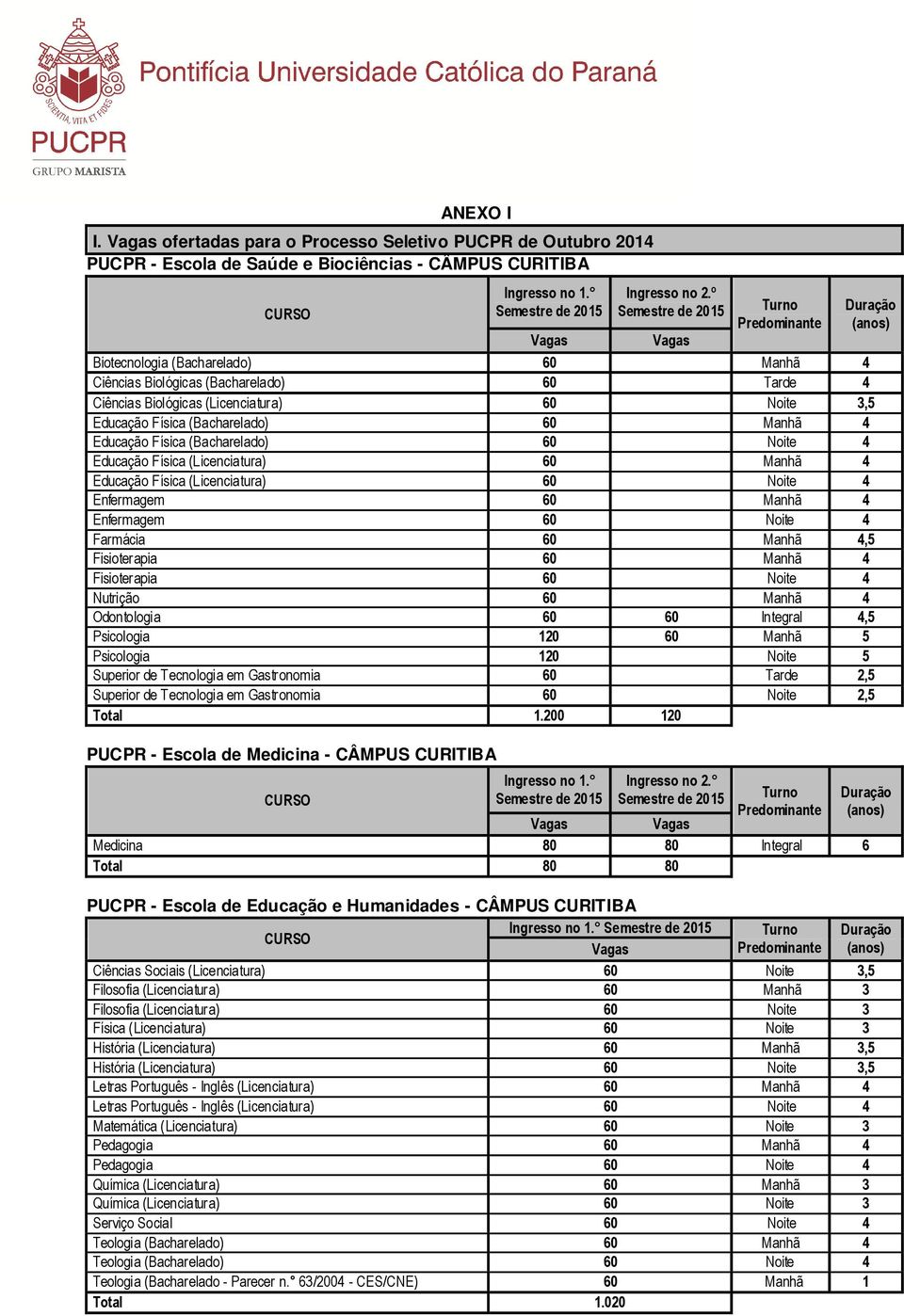 Educação Física (Bacharelado) 60 Noite 4 Educação Física (Licenciatura) 60 Manhã 4 Educação Física (Licenciatura) 60 Noite 4 Enfermagem 60 Manhã 4 Enfermagem 60 Noite 4 Farmácia 60 Manhã 4,5