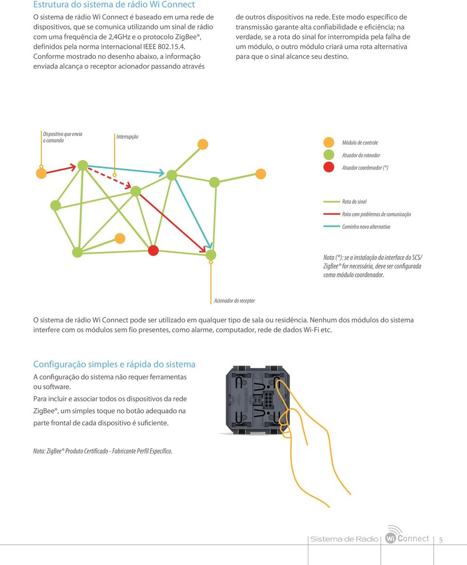 Este modo específico de transmissão garante alta confiabilidade e eficiência; na verdade, se a rota do sinal for interrompida pela falha de um módulo, o outro módulo criará uma rota alternativa para