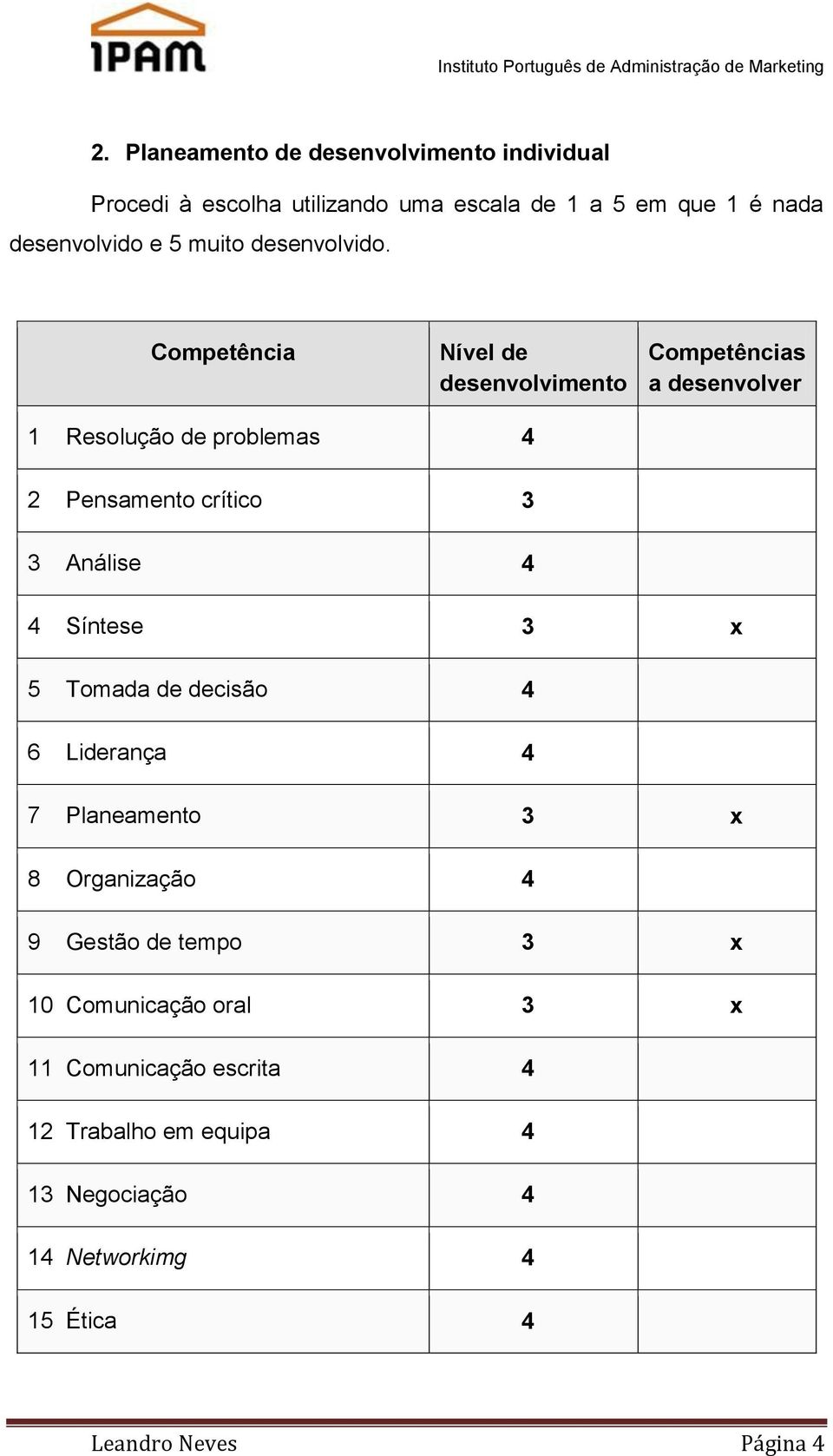 Competência Nível de desenvolvimento Competências a desenvolver 1 Resolução de problemas 4 2 Pensamento crítico 3 3 Análise 4 4