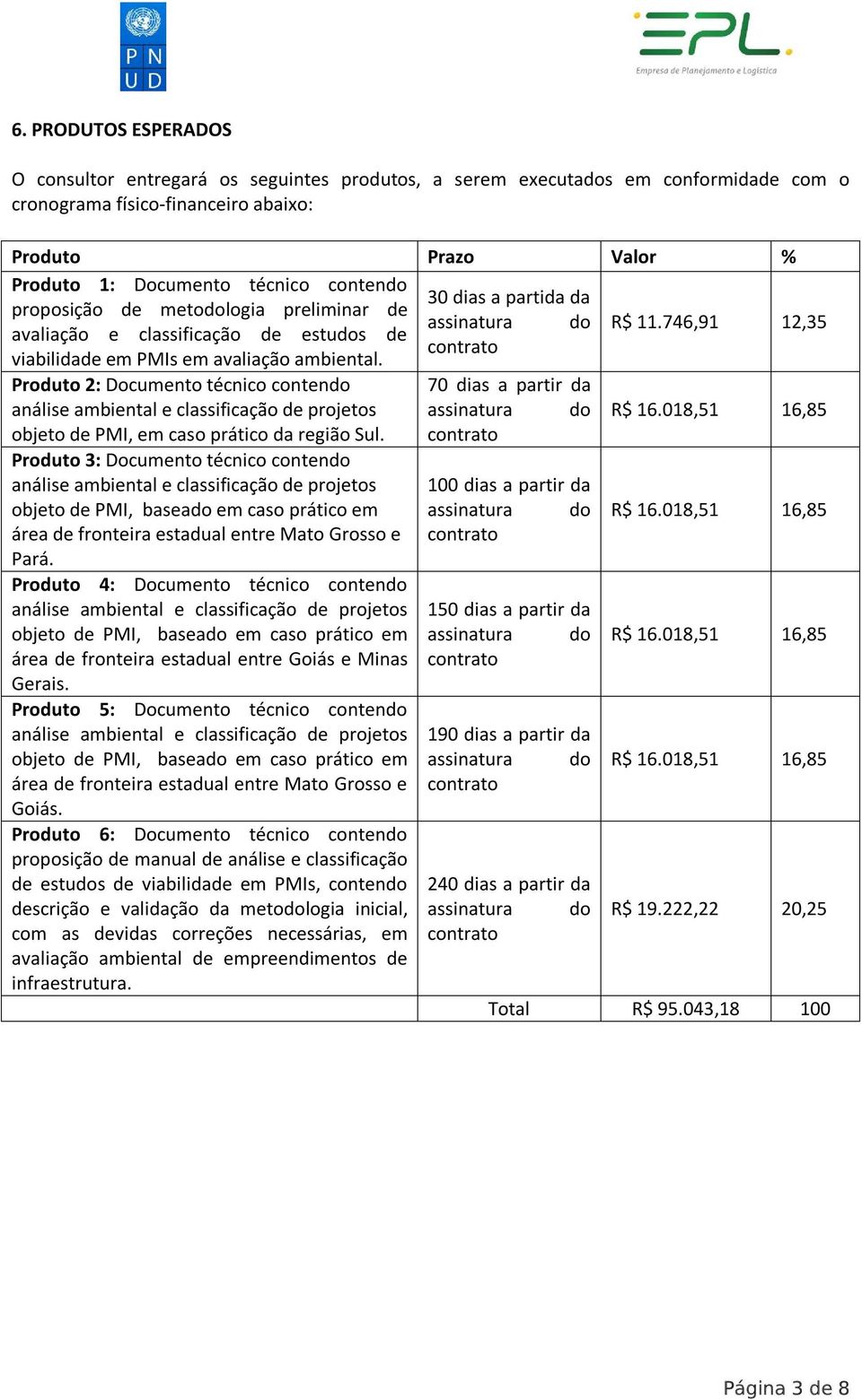 746,91 12,35 Produto 2: Documento técnico contendo 70 dias a partir da análise ambiental e classificação de projetos assinatura do R$ 16.018,51 16,85 objeto de PMI, em caso prático da região Sul.