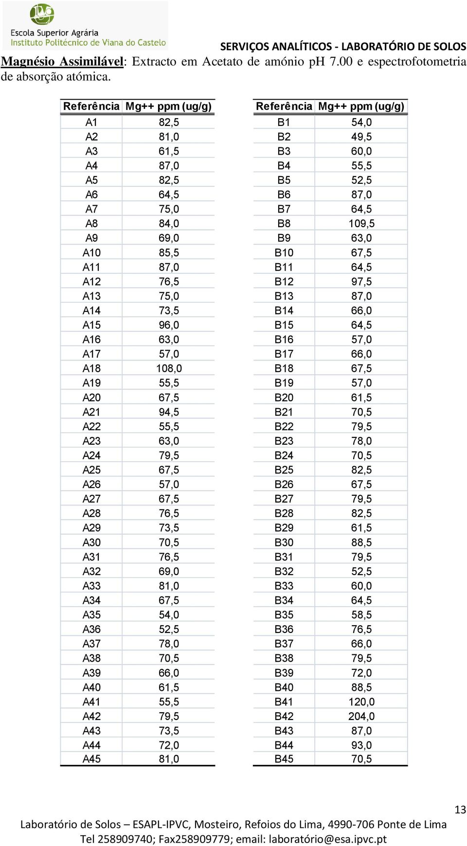 A10 85,5 B10 67,5 A11 87,0 B11 64,5 A12 76,5 B12 97,5 A13 75,0 B13 87,0 A14 73,5 B14 66,0 A15 96,0 B15 64,5 A16 63,0 B16 57,0 A17 57,0 B17 66,0 A18 108,0 B18 67,5 A19 55,5 B19 57,0 A20 67,5 B20 61,5