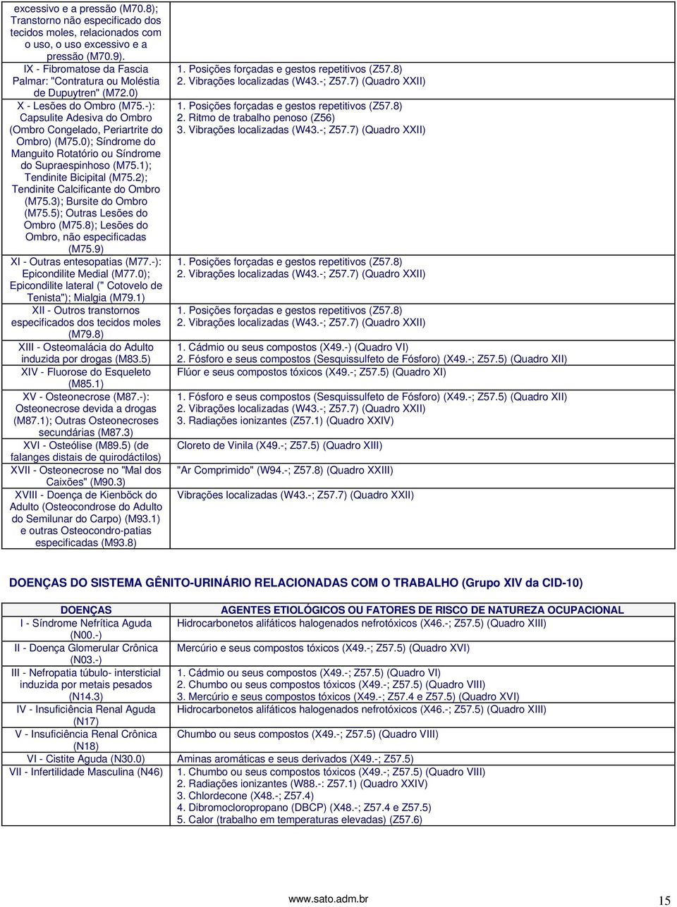 0); Síndrome do Manguito Rotatório ou Síndrome do Supraespinhoso (M75.1); Tendinite Bicipital (M75.2); Tendinite Calcificante do Ombro (M75.3); Bursite do Ombro (M75.5); Outras Lesões do Ombro (M75.