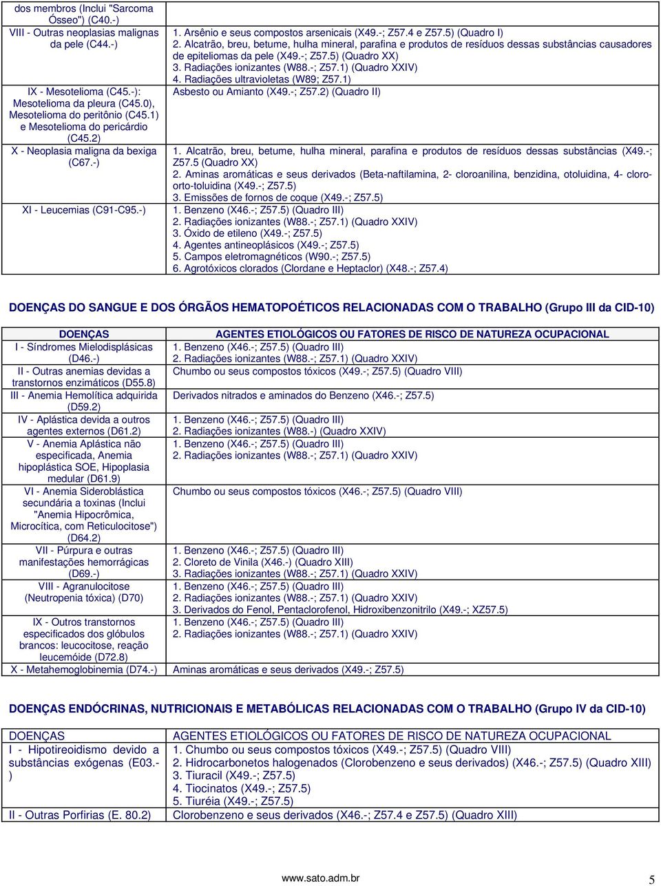 Alcatrão, breu, betume, hulha mineral, parafina e produtos de resíduos dessas substâncias causadores de epiteliomas da pele (X49.-; Z57.5) (Quadro XX) 3. Radiações ionizantes (W88.-; Z57.1) (Quadro XXIV) 4.