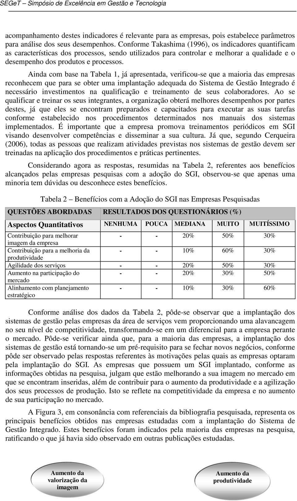 Ainda com base na Tabela 1, já apresentada, verificou-se que a maioria das empresas reconhecem que para se obter uma implantação adequada do Sistema de Gestão Integrado é necessário investimentos na