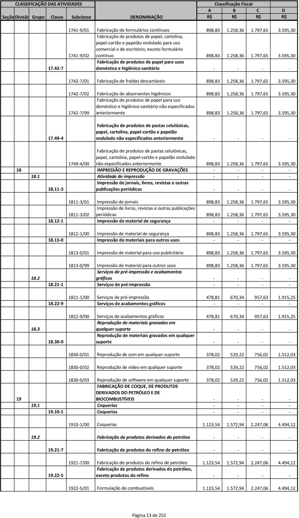 595,30 Fabricação de produtos de papel para usos doméstico e higiênico-sanitário - - - - 1742-7/01 Fabricação de fraldas descartáveis 898,83 1.258,36 1.797,65 3.