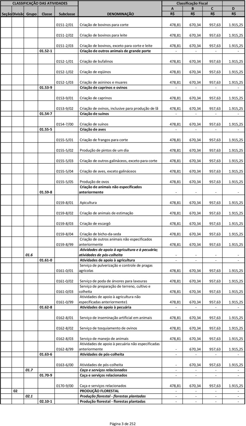 915,25 0152-1/02 Criação de eqüinos 478,81 670,34 957,63 1.915,25 0152-1/03 Criação de asininos e muares 478,81 670,34 957,63 1.915,25 01.53-9 Criação de caprinos e ovinos - - - - 0153-9/01 Criação de caprinos 478,81 670,34 957,63 1.