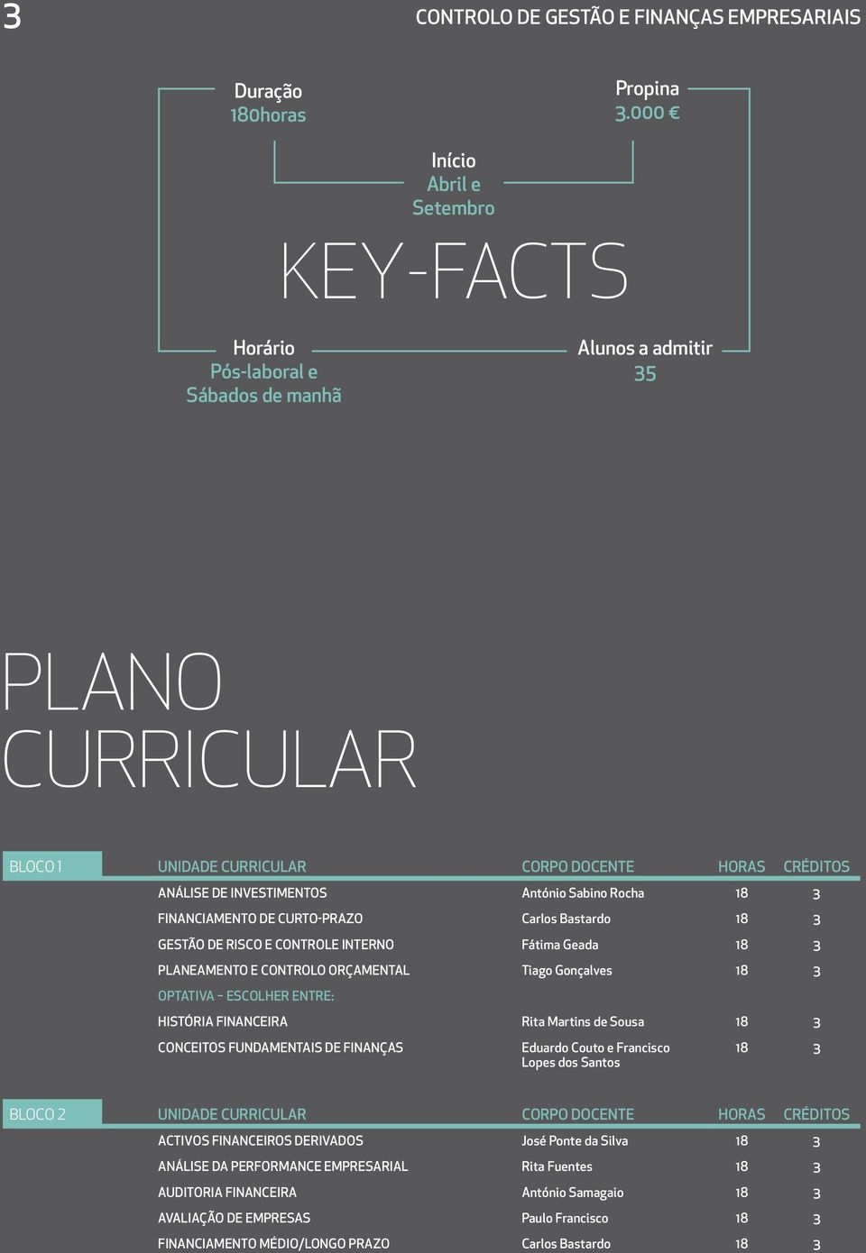 António Sabino Rocha 18 3 Financiamento de Curto-Prazo Carlos Bastardo 18 3 Gestão de Risco e Controle Interno Fátima Geada 18 3 Planeamento e Controlo Orçamental Tiago Gonçalves 18 3 OPTATIVA