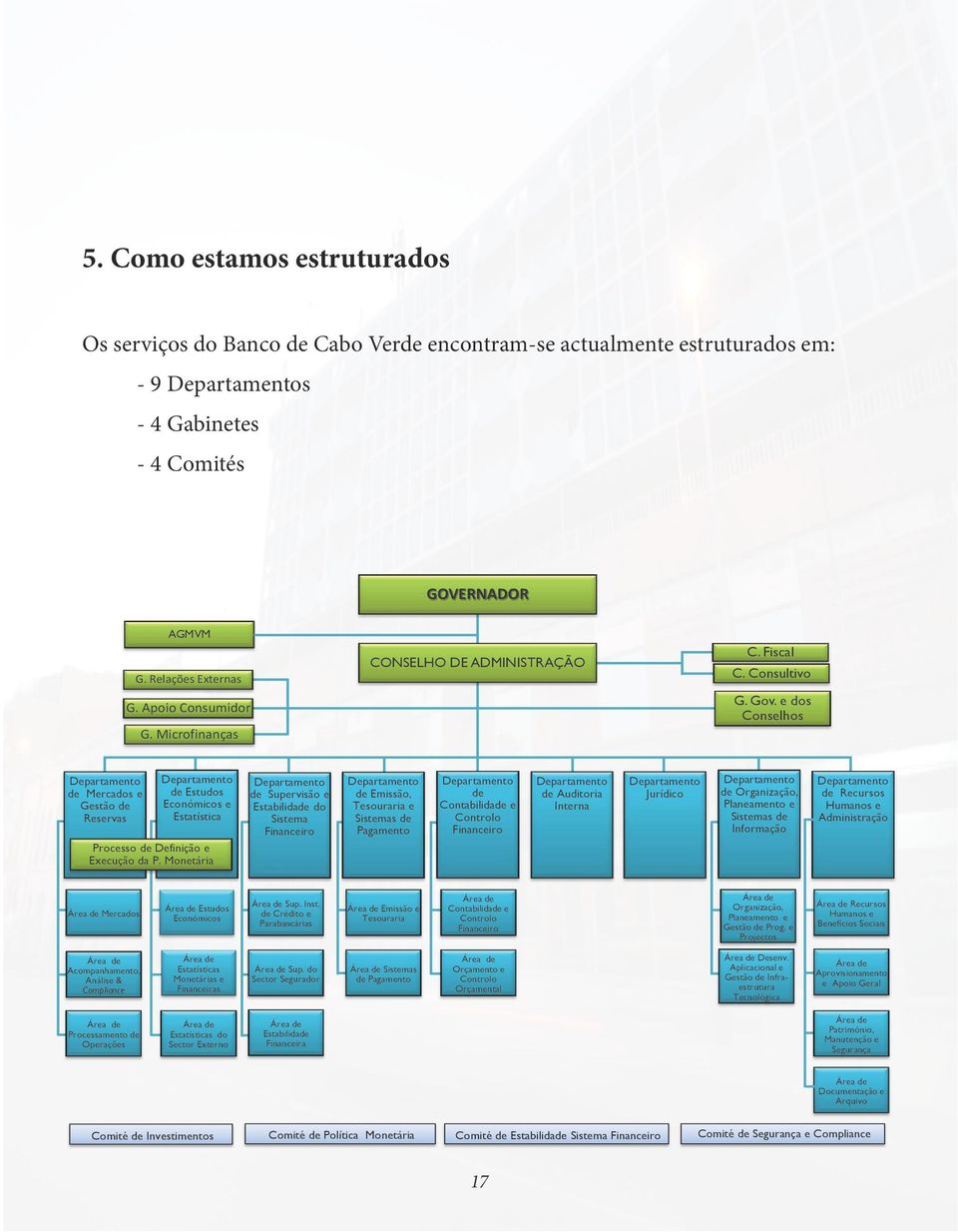 e dos Conselhos Departamento de Mercados e Gestão de Reservas Departamento de Estudos Económicos e Estatística Processo de Definição e Execução da P.