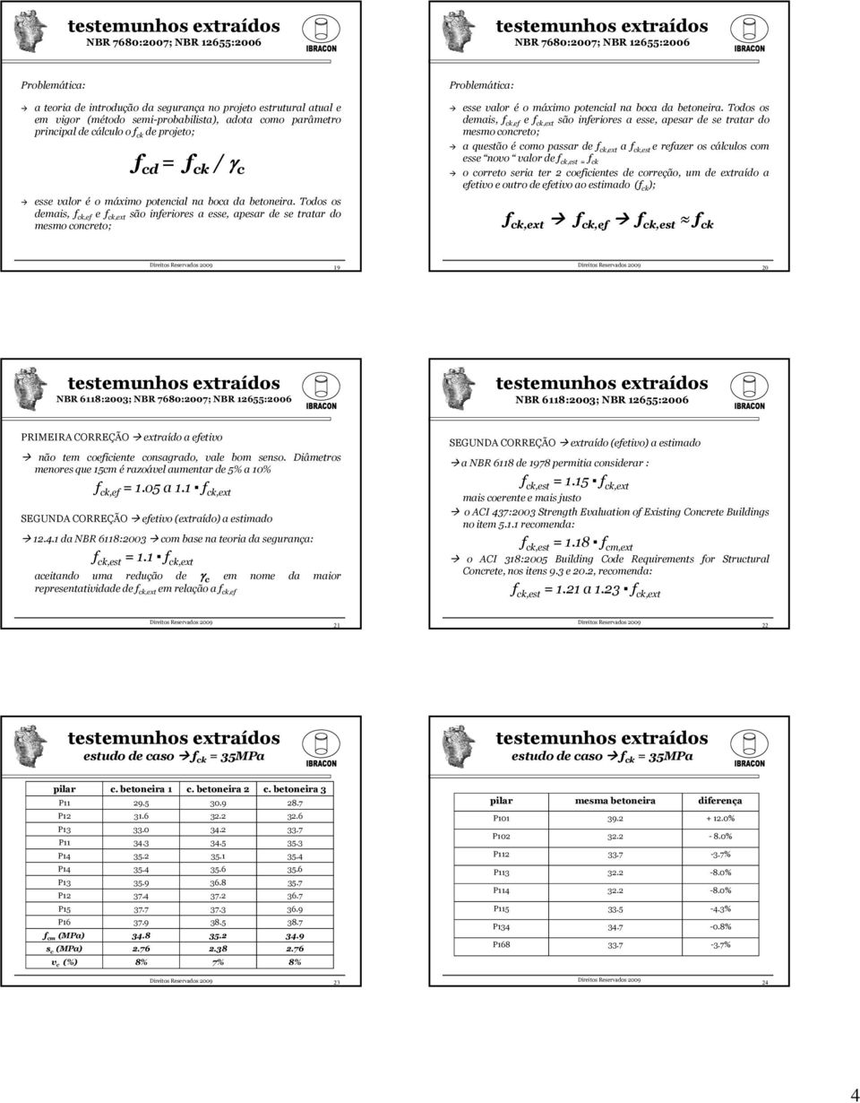 Todos os demais, ck,e e ck,ext são ineriores a esse, apesar de se tratar do mesmo concreto; Problemática: esse valor é o máximo potencial na boca da betoneira.