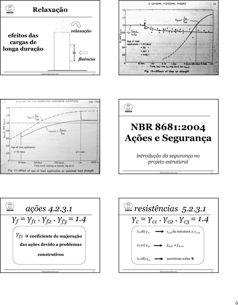 2.3.1 γ c = γ c1. γ c2. γ c3 = 1.