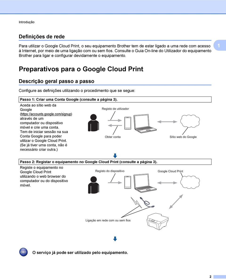 Preparativos para o Google Cloud Print Descrição geral passo a passo Configure as definições utilizando o procedimento que se segue: Passo : Criar uma Conta Google (consulte a página 3).