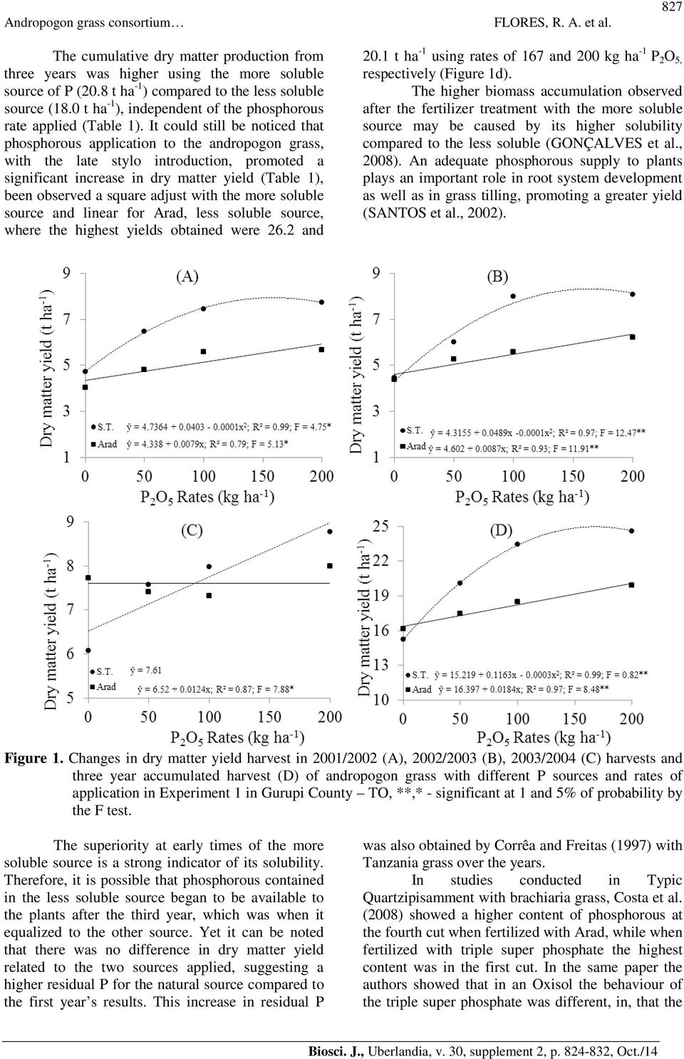 It could still be noticed that phosphorous application to the andropogon grass, with the late stylo introduction, promoted a significant increase in dry matter yield (Table 1), been observed a square