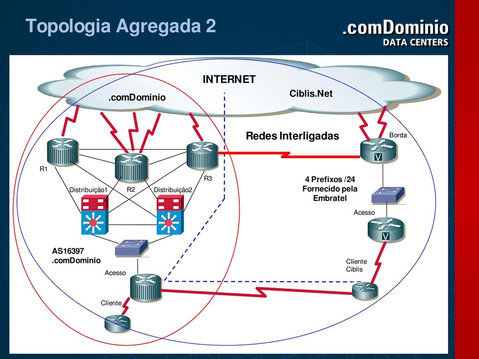 Distribuição1 Distribuição2 4