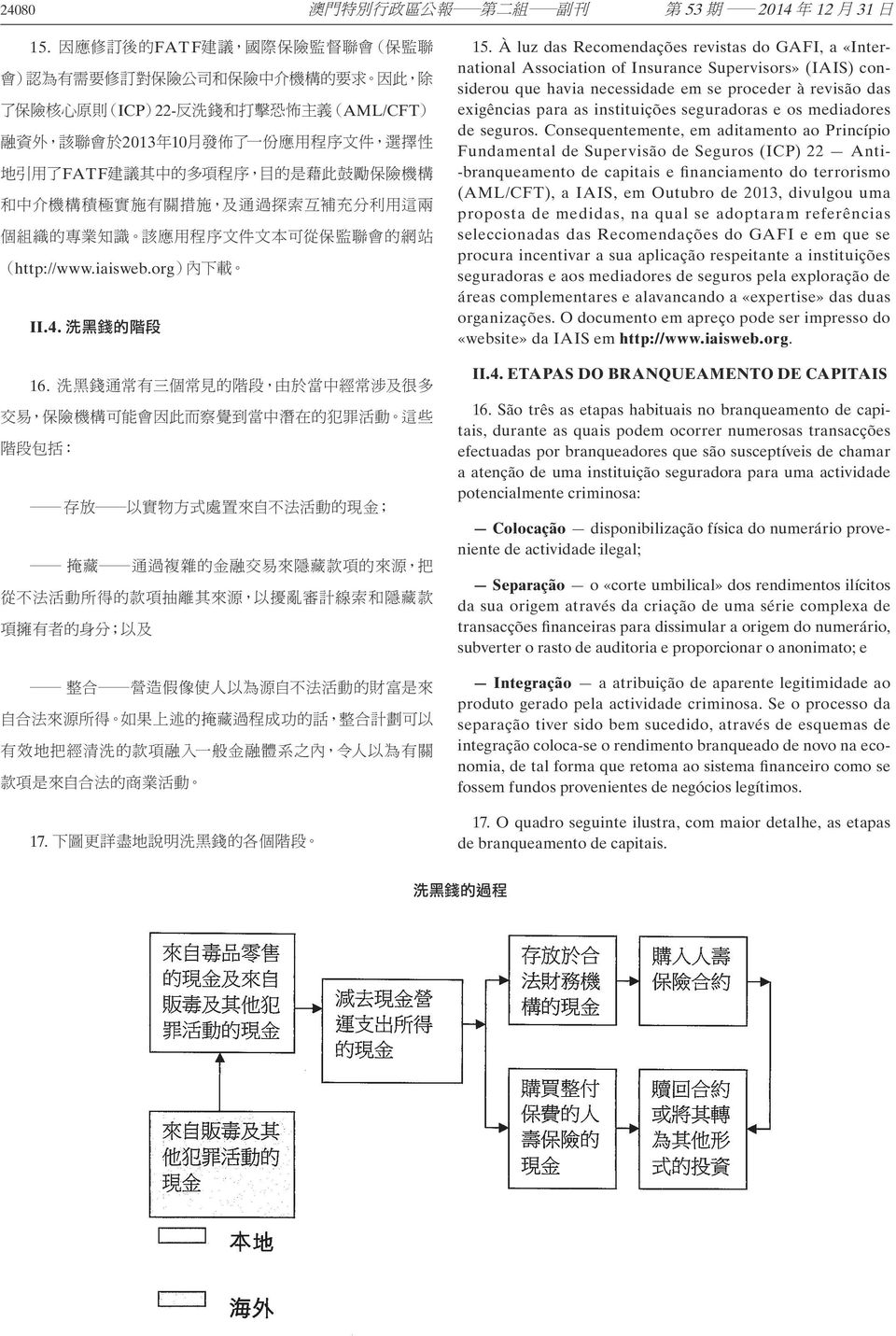 À luz das Recomendações revistas do GAFI, a «International Association of Insurance Supervisors» (IAIS) considerou que havia necessidade em se proceder à revisão das exigências para as instituições