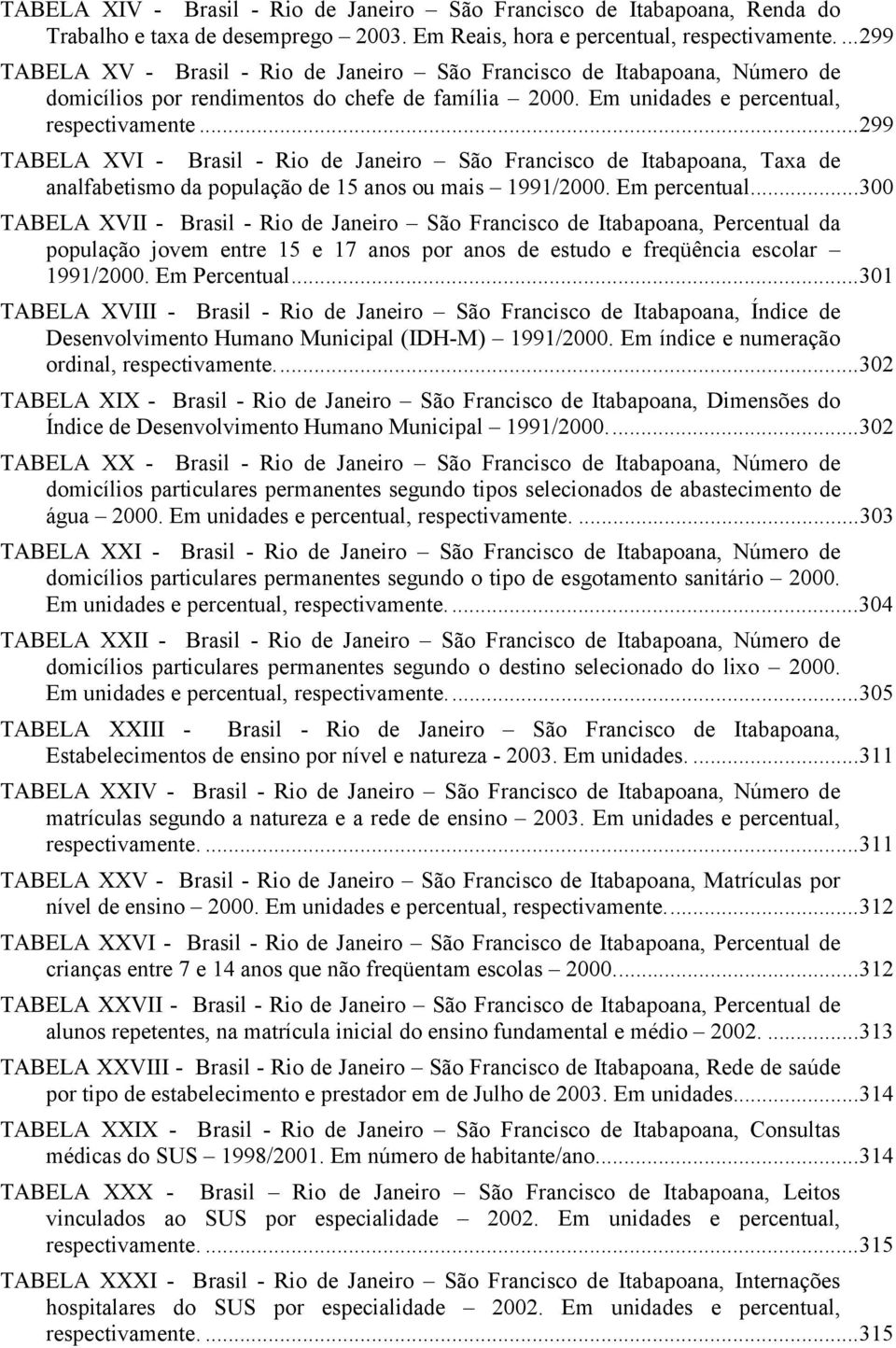 ..299 TABELA XVI - Brasil - Rio de Janeiro São Francisco de Itabapoana, Taxa de analfabetismo da população de 15 anos ou mais 1991/2000. Em percentual.