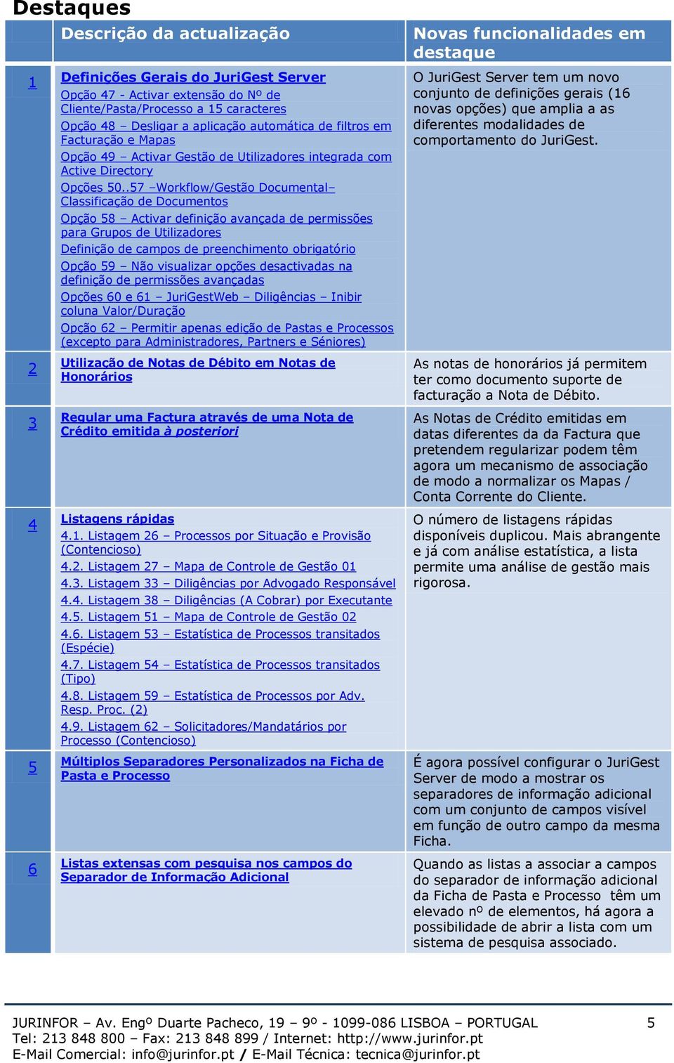 .57 Workflow/Gestão Documental Classificação de Documentos Opção 58 Activar definição avançada de permissões para Grupos de Utilizadores Definição de campos de preenchimento obrigatório Opção 59 Não