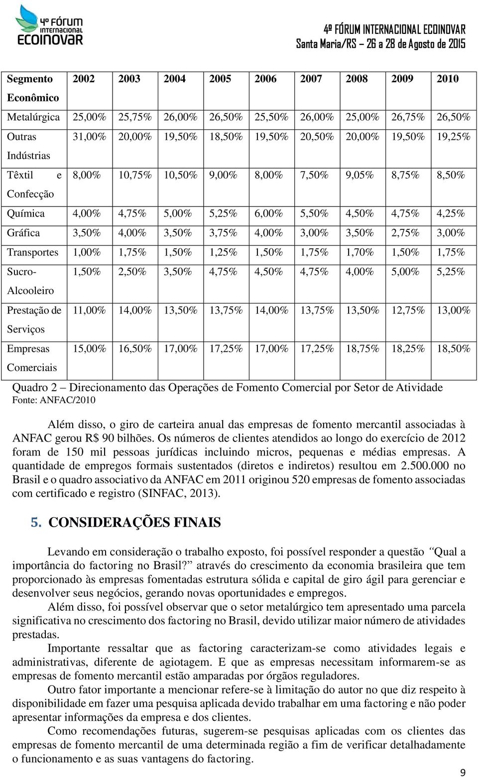 3,00% 3,50% 2,75% 3,00% Transportes 1,00% 1,75% 1,50% 1,25% 1,50% 1,75% 1,70% 1,50% 1,75% Sucro- Alcooleiro Prestação de Serviços Empresas Comerciais 1,50% 2,50% 3,50% 4,75% 4,50% 4,75% 4,00% 5,00%