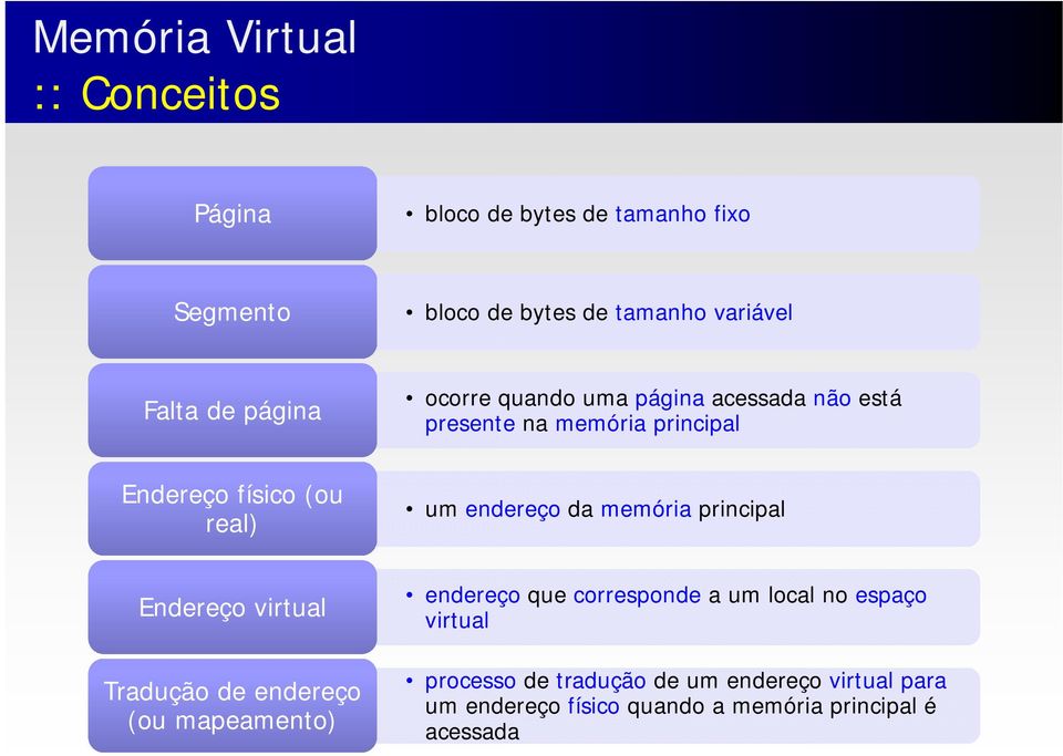 endereço da memória principal Endereço virtual Tradução de endereço (ou mapeamento) endereço que corresponde a um