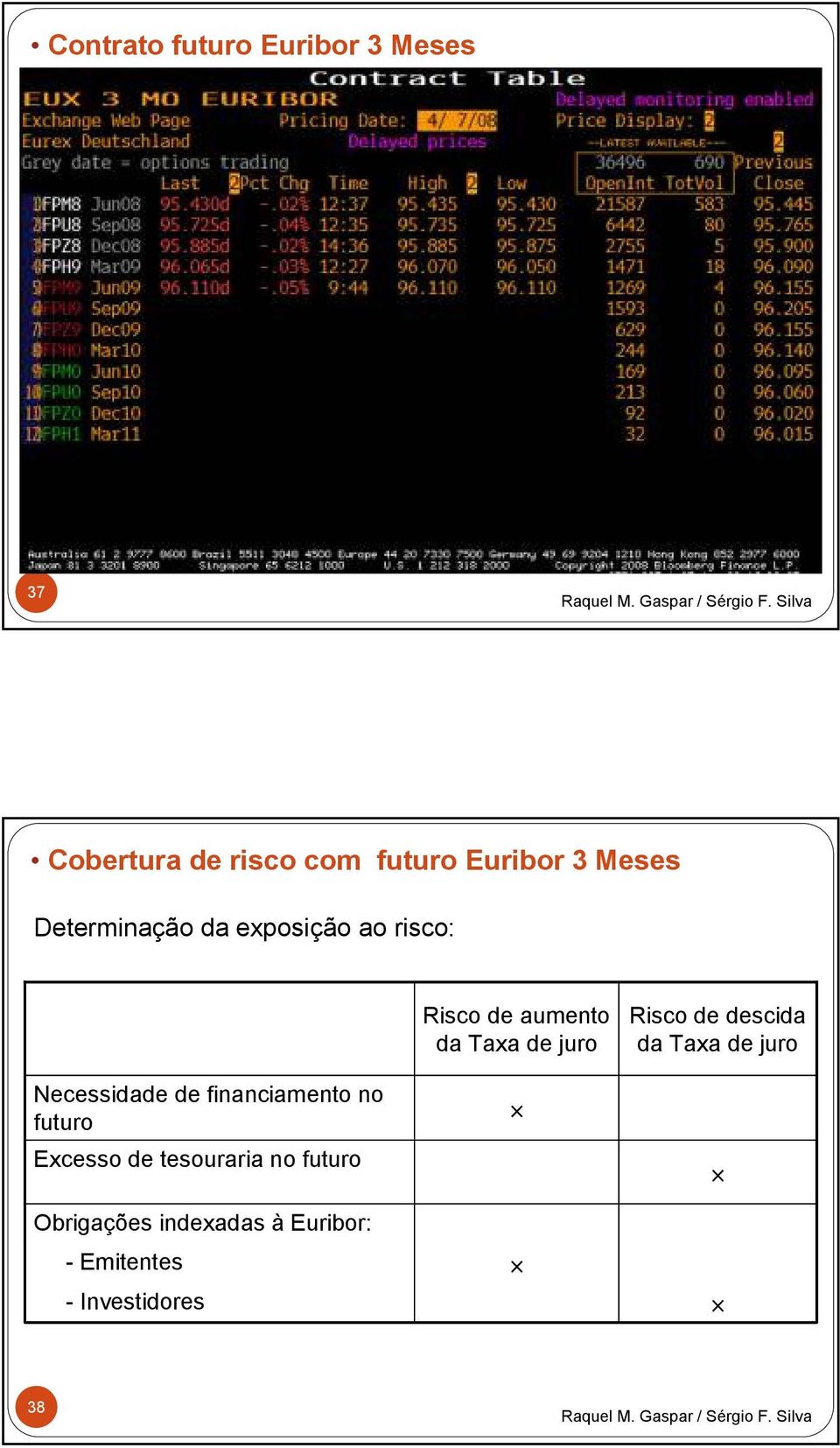 futuro Excesso de tesouraria no futuro Obrigações indexadas à Euribor: -