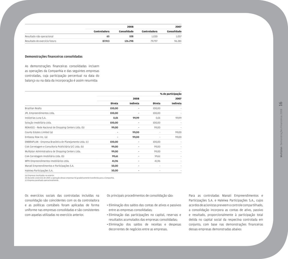 balanço ou na data da incorporação é assim resumida: % de participação 2008 2007 Direta Indireta Direta Indireta Brazilian Realty 100,00-100,00 - JPL Empreendimentos Ltda.