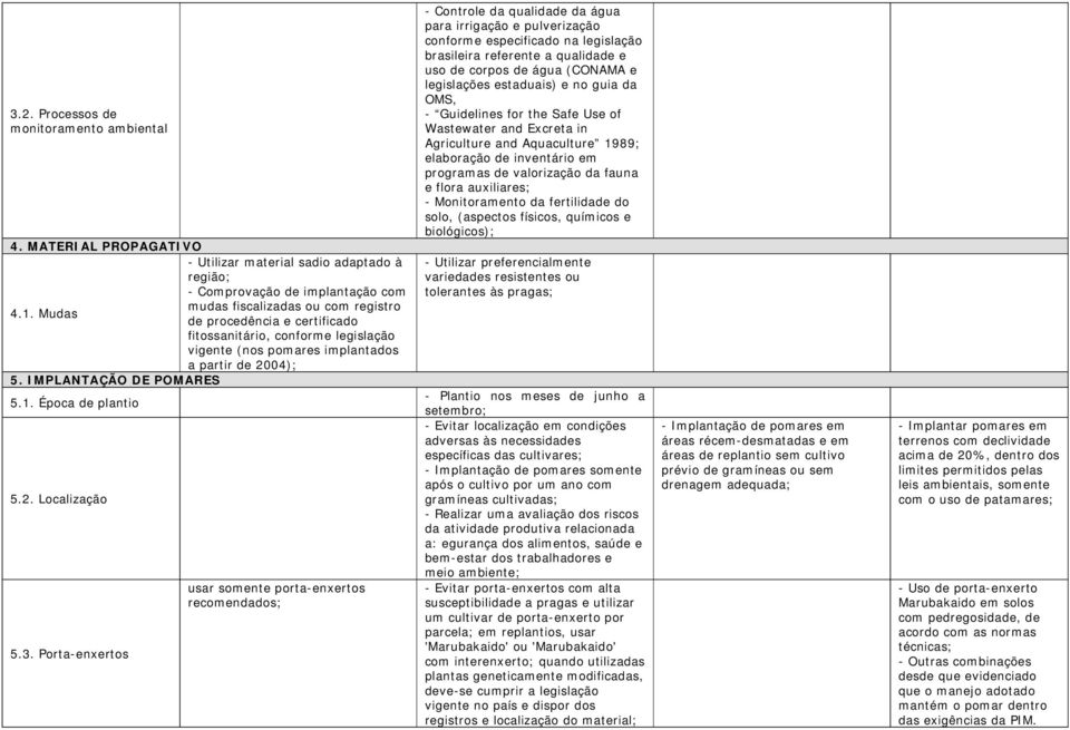 Porta-enxertos usar somente porta-enxertos recomendados; - Controle da qualidade da água para irrigação e pulverização conforme especificado na legislação brasileira referente a qualidade e uso de