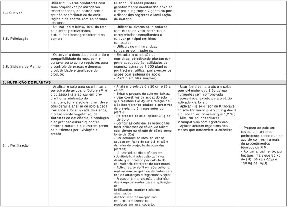 Utilizar, no mínimo, 10% do total de plantas polinizadoras, distribuídas homogeneamente no pomar; - Observar a densidade de plantio e compatibilidade da copa com o porta-enxerto como requisitos para