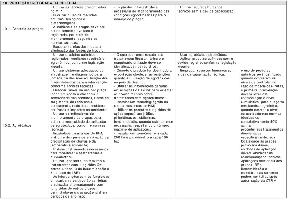 registrados, mediante receituário agronômico, conforme legislação vigente; - Utilizar sistemas adequados de amostragem e diagnóstico para tomada de decisões em função dos níveis definidos para a