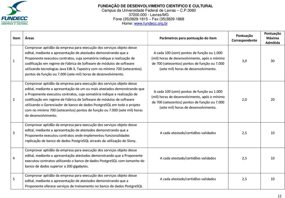 000 (sete mil) horas de desenvolvimento. Parâmetros para pontuação do item A cada 100 (cem) pontos de função ou 1.