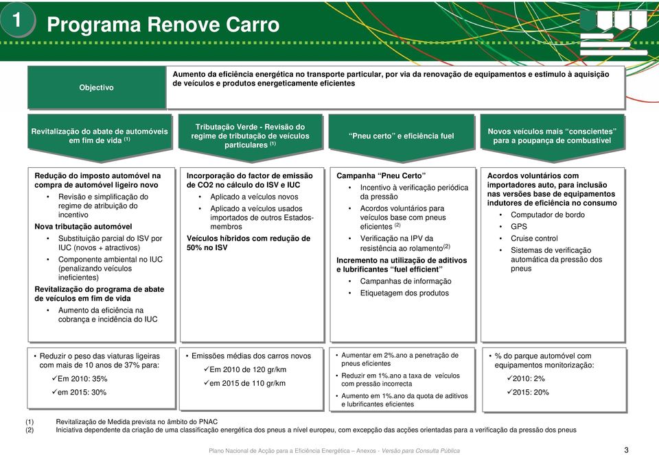 mais conscientes para a poupança de combustível Redução do imposto automóvel na compra de automóvel ligeiro novo Revisão e simplificação do regime de atribuição do incentivo Nova tributação automóvel