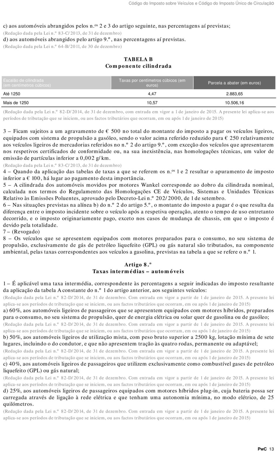 883,65 Mais de 1250 10,57 10.506,16 (Redação dada pela Lei n.º 82-D/2014, de 31 de dezembro, com entrada em vigor a 1 de janeiro de 2015.