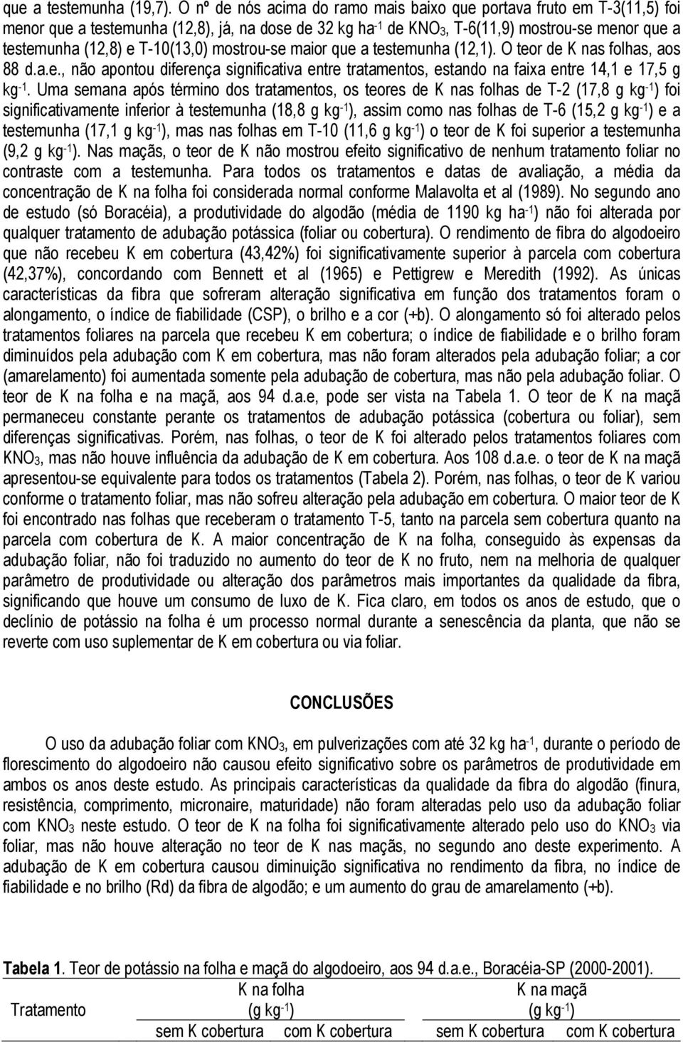 T-10(13,0) mostrou-se maior que a testemunha (12,1). O teor de K nas folhas, aos 88 d.a.e., não apontou diferença significativa entre tratamentos, estando na faixa entre 14,1 e 17,5 g kg -1.