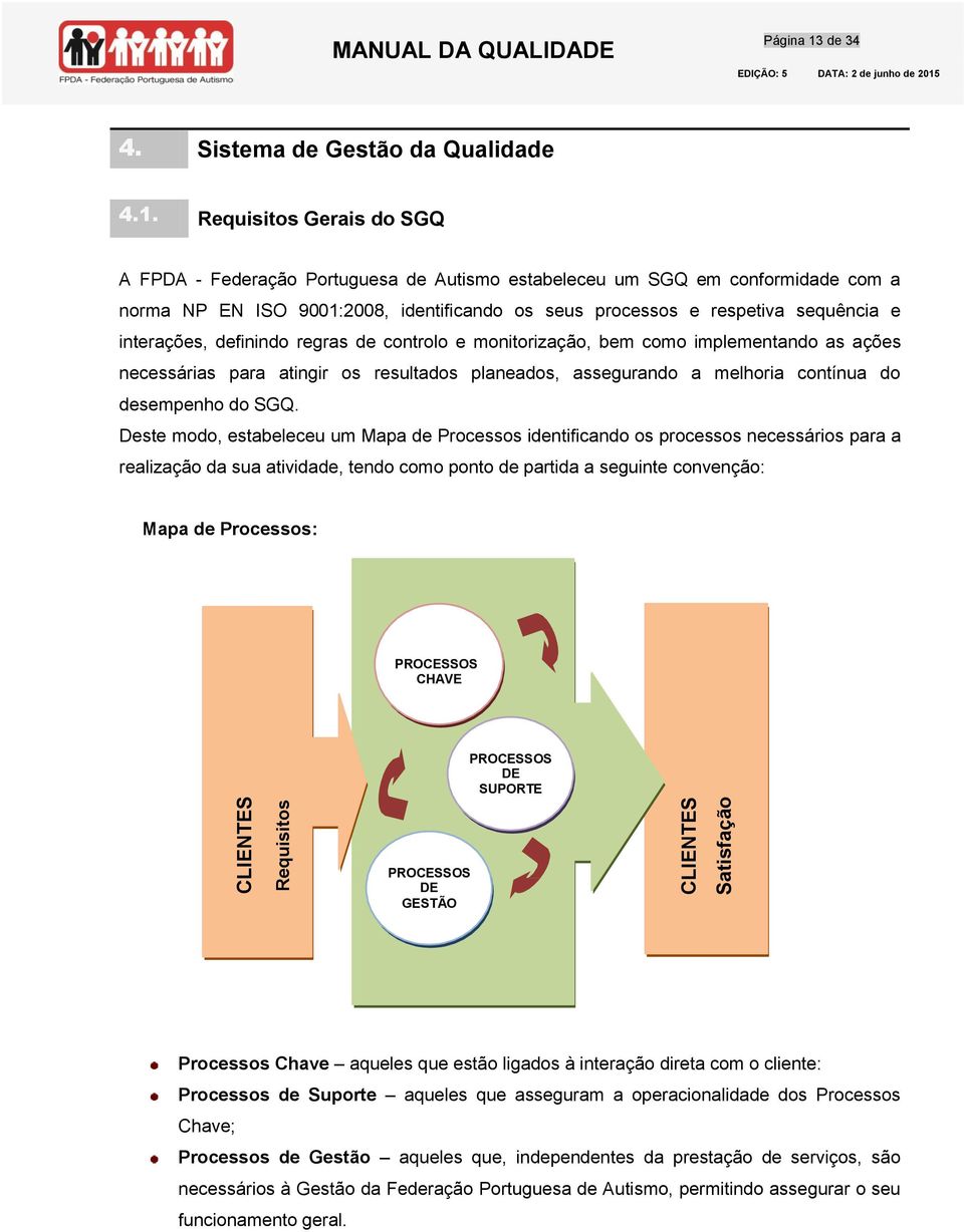 Requisitos Gerais do SGQ A FPDA - Federação Portuguesa de Autismo estabeleceu um SGQ em conformidade com a norma NP EN ISO 9001:2008, identificando os seus processos e respetiva sequência e