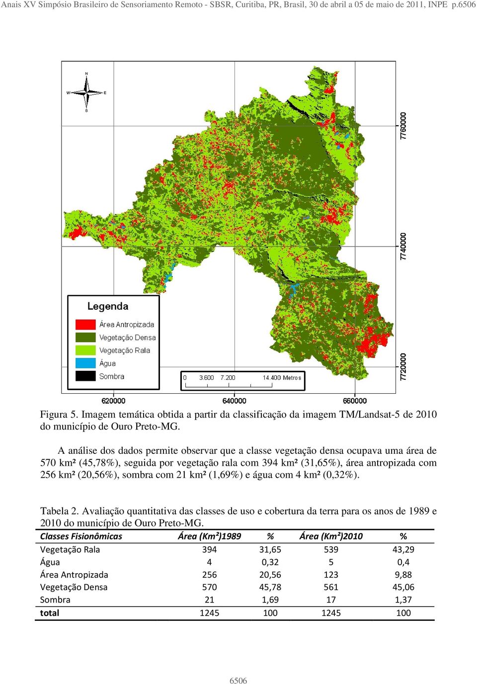 A análise dos dados permite observar que a classe vegetação densa ocupava uma área de 570 km² (45,78%), seguida por vegetação rala com 394 km² (31,65%), área antropizada com 256 km² (20,56%), sombra