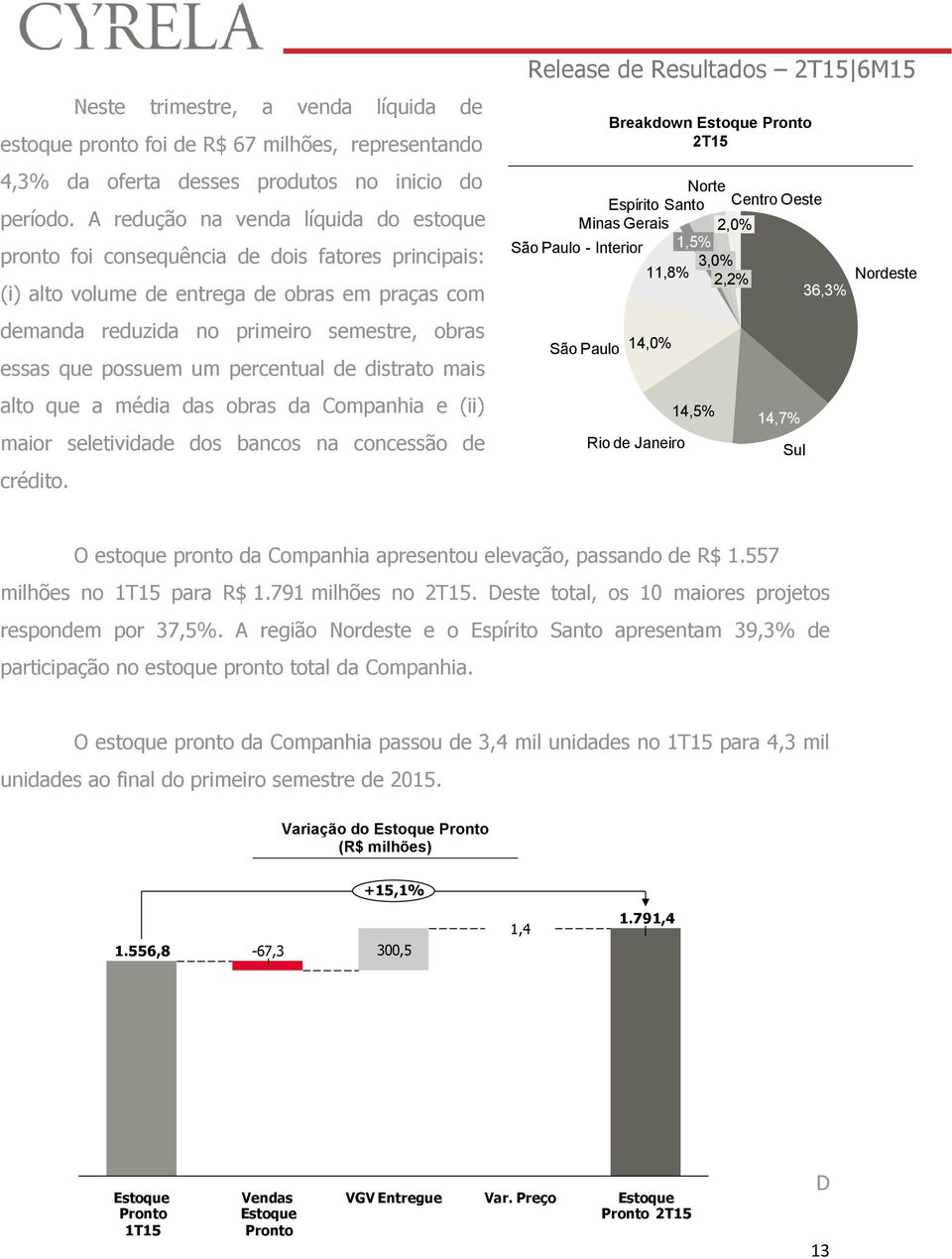 possuem um percentual de distrato mais alto que a média das obras da Companhia e (ii) maior seletividade dos bancos na concessão de crédito.