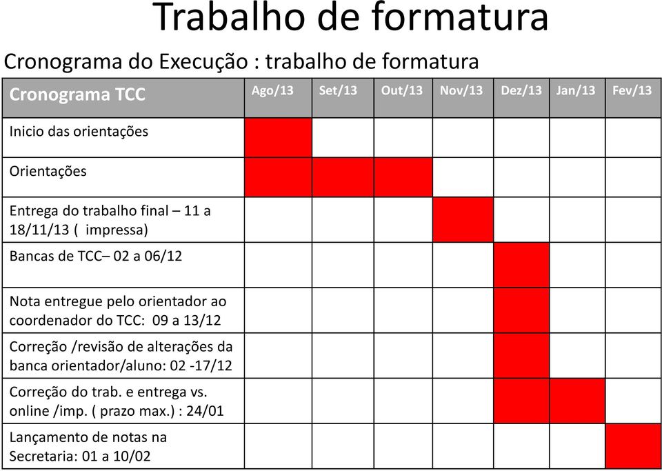 06/12 Nota entregue peloorientador ao coordenador do TCC: 09 a 13/12 Correção /revisão de alterações da banca