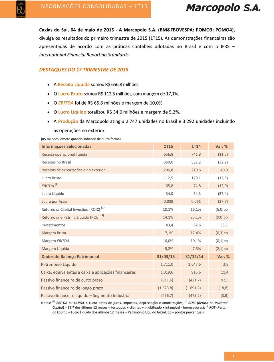 DESTAQUES DO 1º TRIMESTRE DE 2015 A Receita Líquida somou R$ 656,8 milhões. O Lucro Bruto somou R$ 112,5 milhões, com margem de 17,1%. O EBITDA foi de R$ 65,8 milhões e margem de 10,0%.