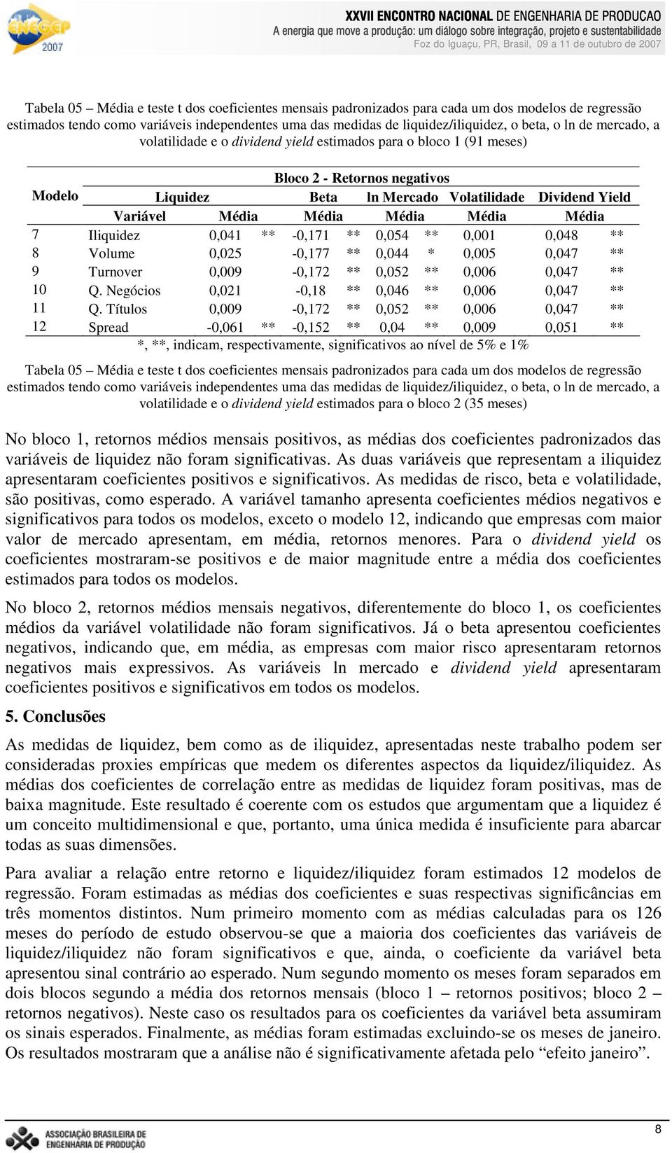 Média Média 7 Iliquidez 0,041 ** -0,171 ** 0,054 ** 0,001 0,048 ** 8 Volume 0,025-0,177 ** 0,044 * 0,005 0,047 ** 9 Turnover 0,009-0,172 ** 0,052 ** 0,006 0,047 ** 10 Q.