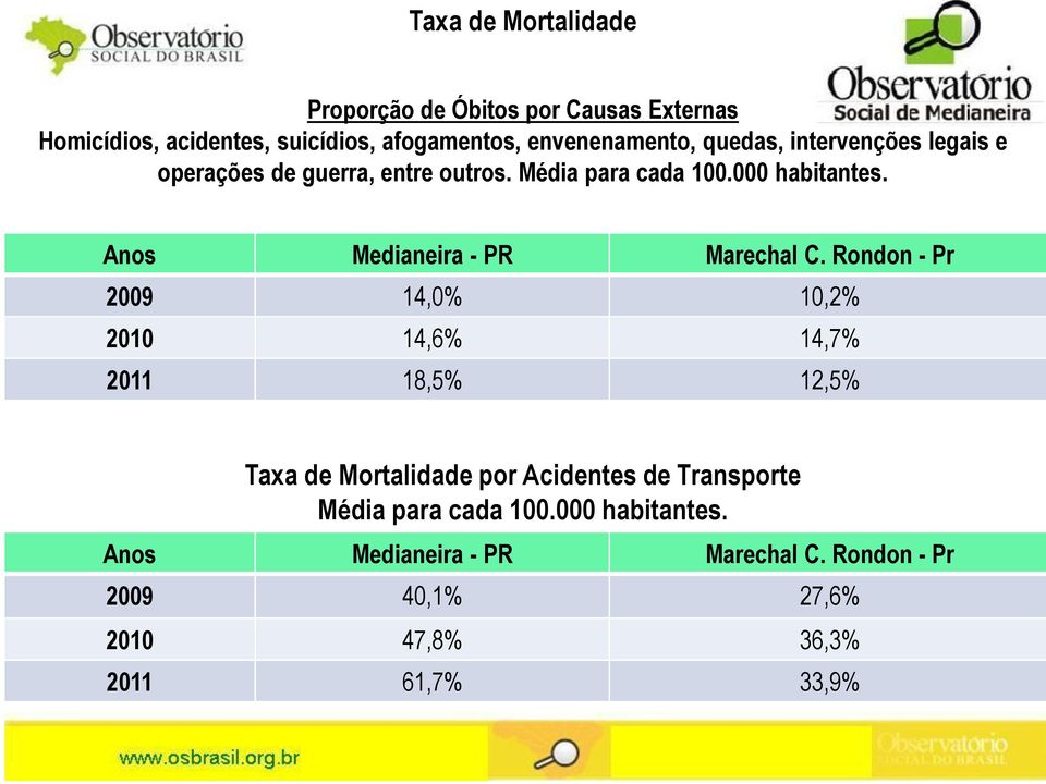 Anos Medianeira - PR Marechal C.