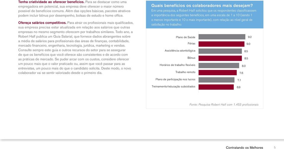 Para atrair os profissionais mais qualificados, sua empresa precisa estar atualizada em relação aos salários que outras empresas no mesmo segmento oferecem por trabalhos similares.