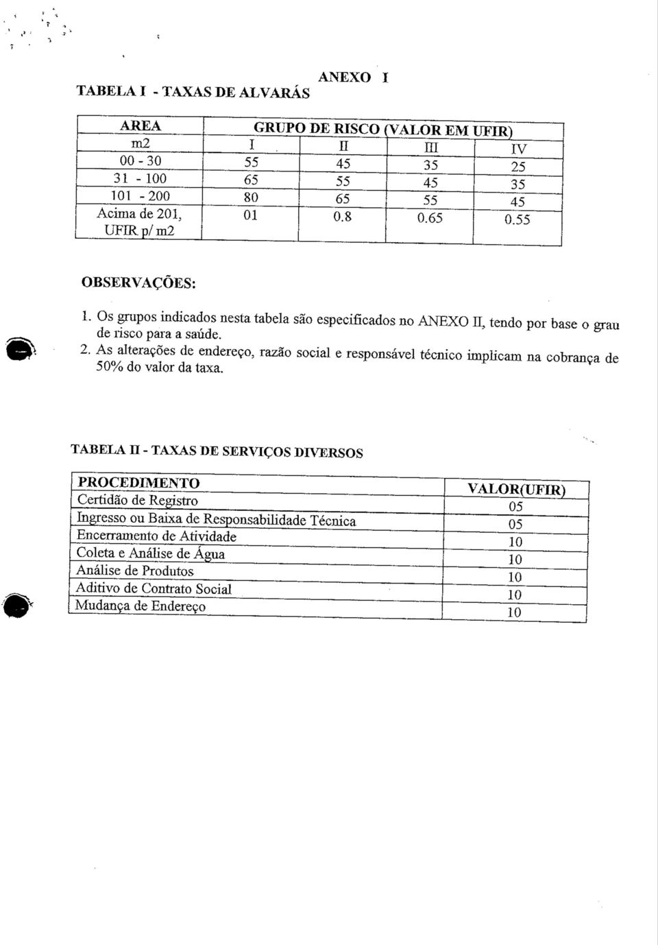 TABELA H - TAXAS DE SERVIÇOS DIVERSOS PROCEDIMENTO Certidão de Registro Ingresso ou Baixa de Responsabilidade Técnica Encerramento de Atividade Coleta e Análise de