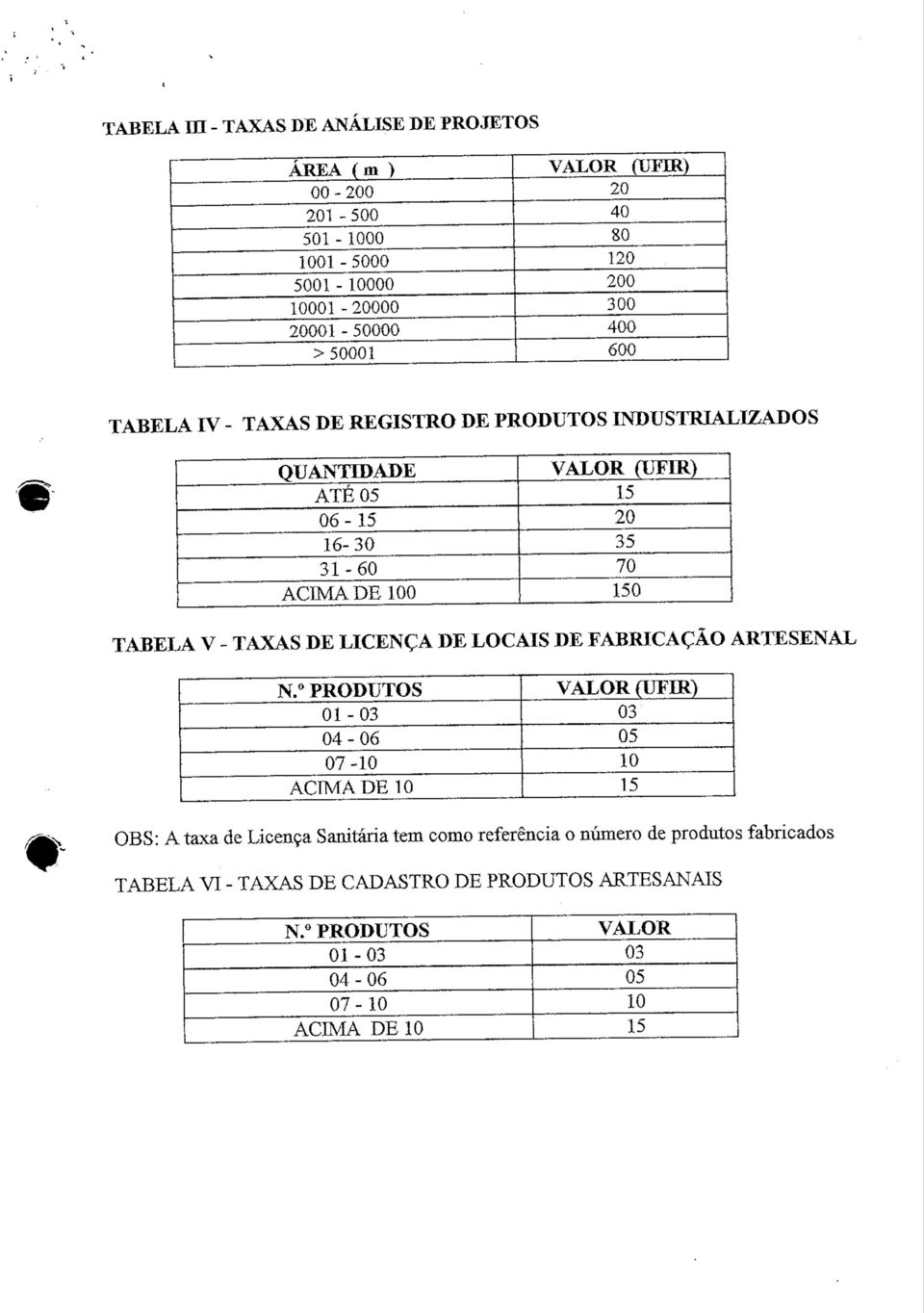 TABELA V - TAXAS DE LICENÇA DE LOCAIS DE FABRICAÇÃO ARTESENAL N.